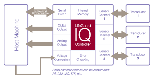 Ct+scanner+block+diagram