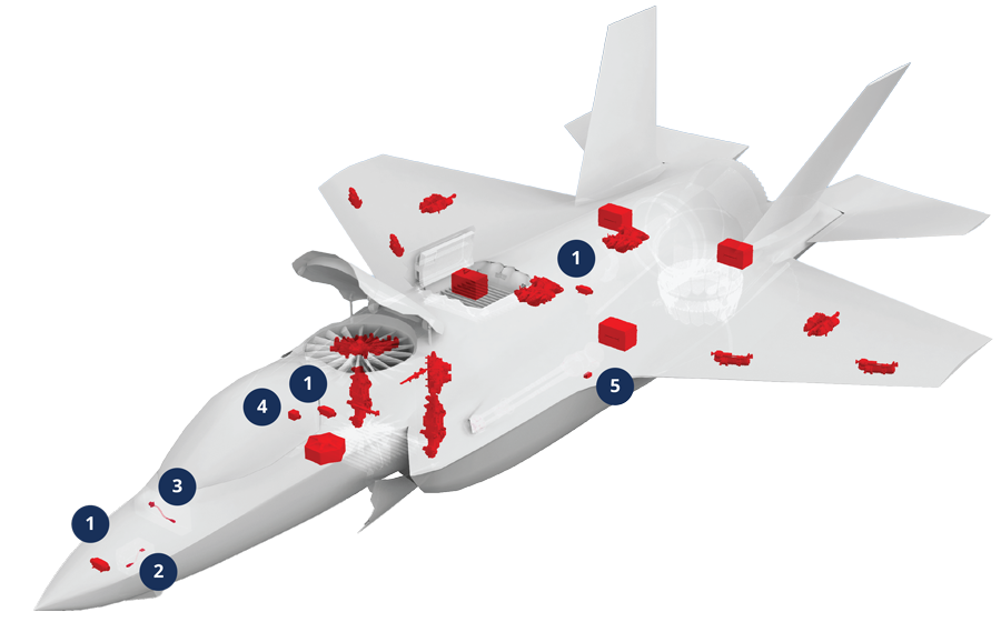 F-35 Optoelectronics