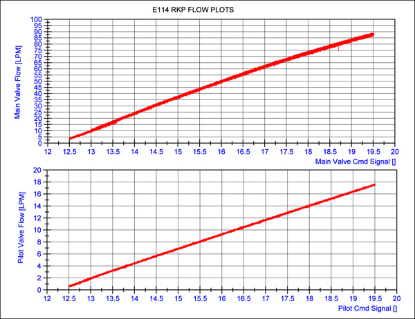 2charts