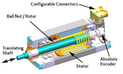 Actuator