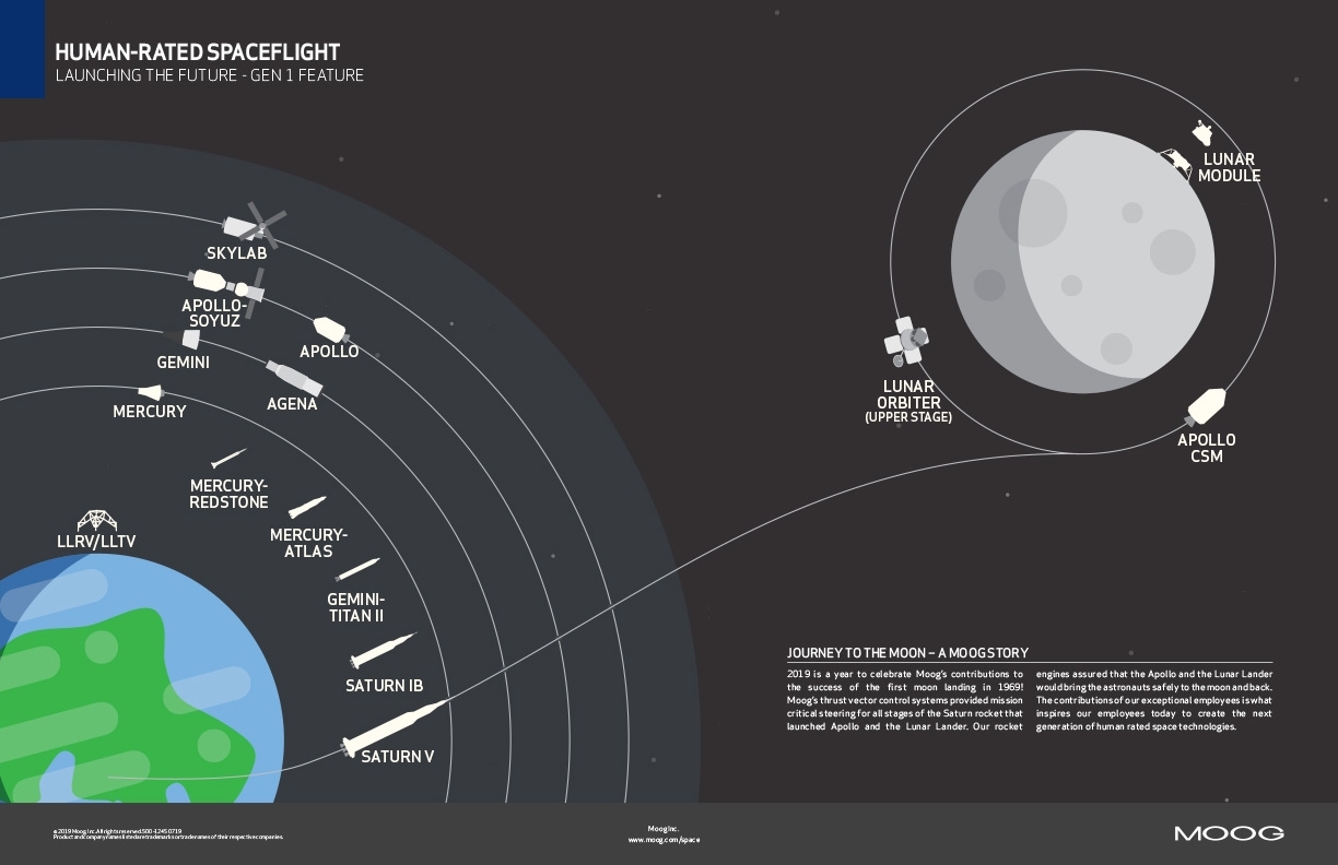 Moog-Human-SpaceFlight-Infographic