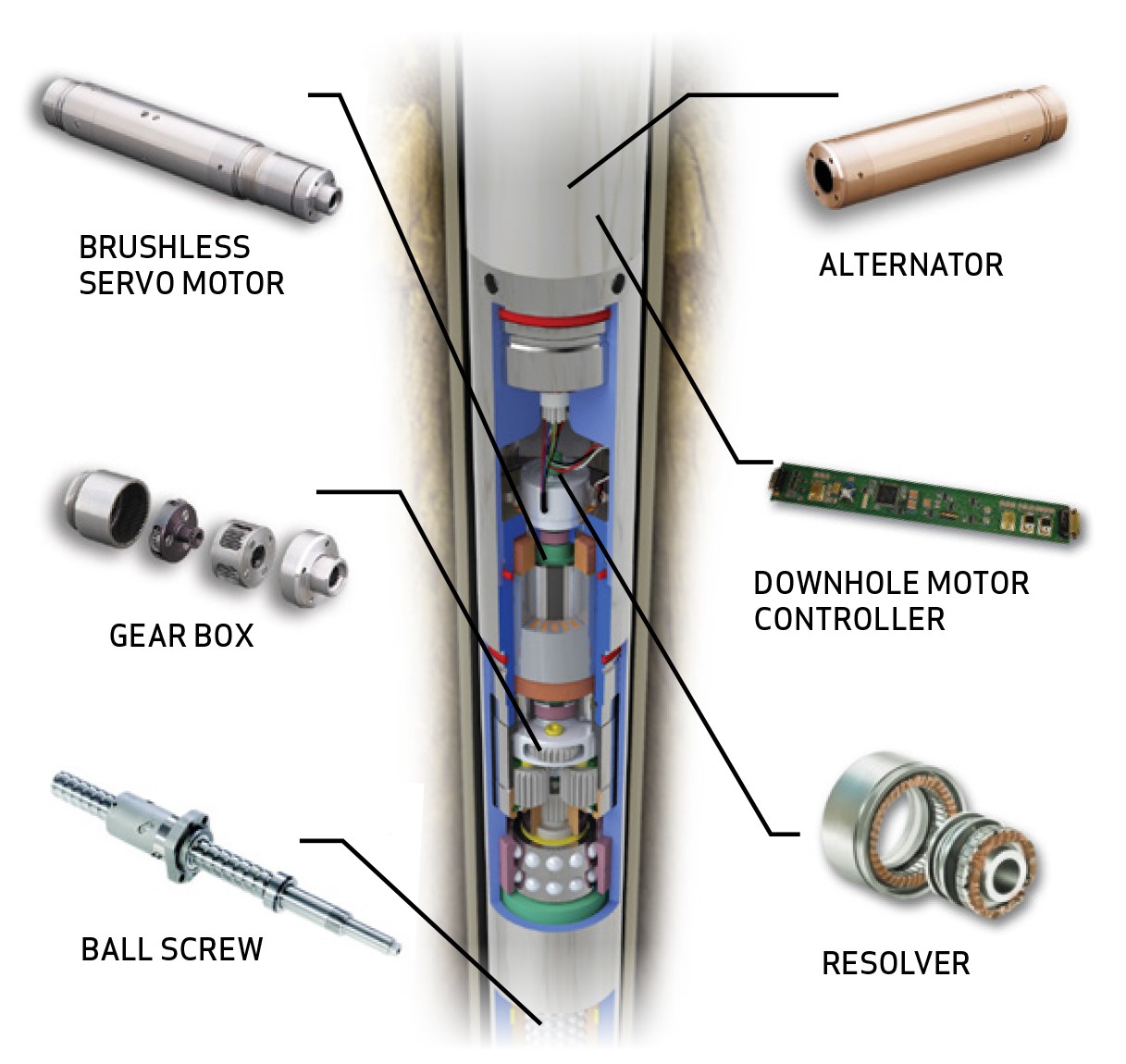 Components of a Downhole Drilling Assembly
