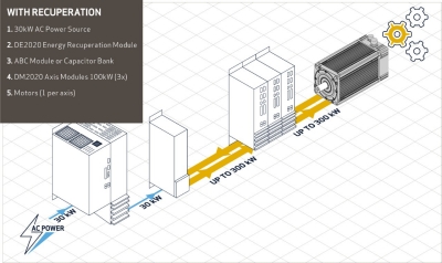 DE2020-Recuperation-PeakPhase_Infographic_vF DE2020-Recuperation-PeakPhase_Infographic_vF