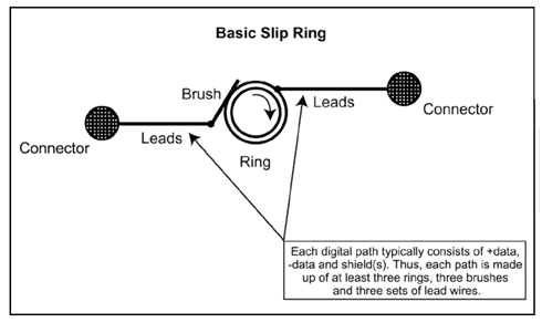 basic slip ring configuration