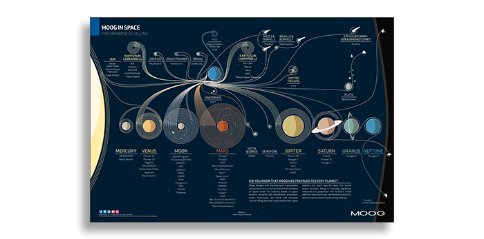 space infographic