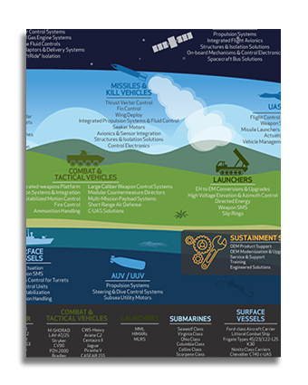 Defense Infographic