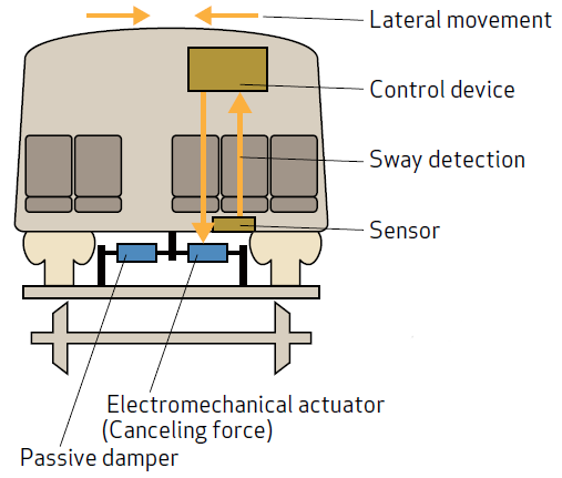 Shinkansen_LateralMovementTrainImage.png