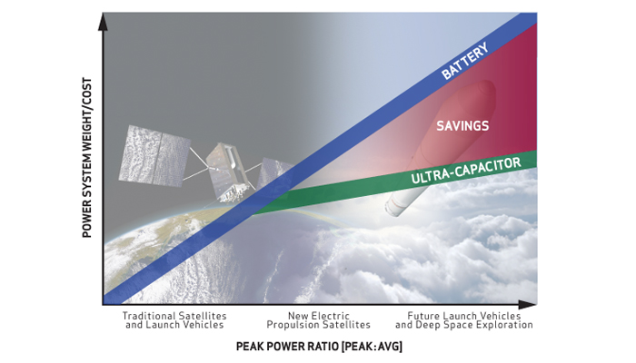 Peak Power Ratio Chart