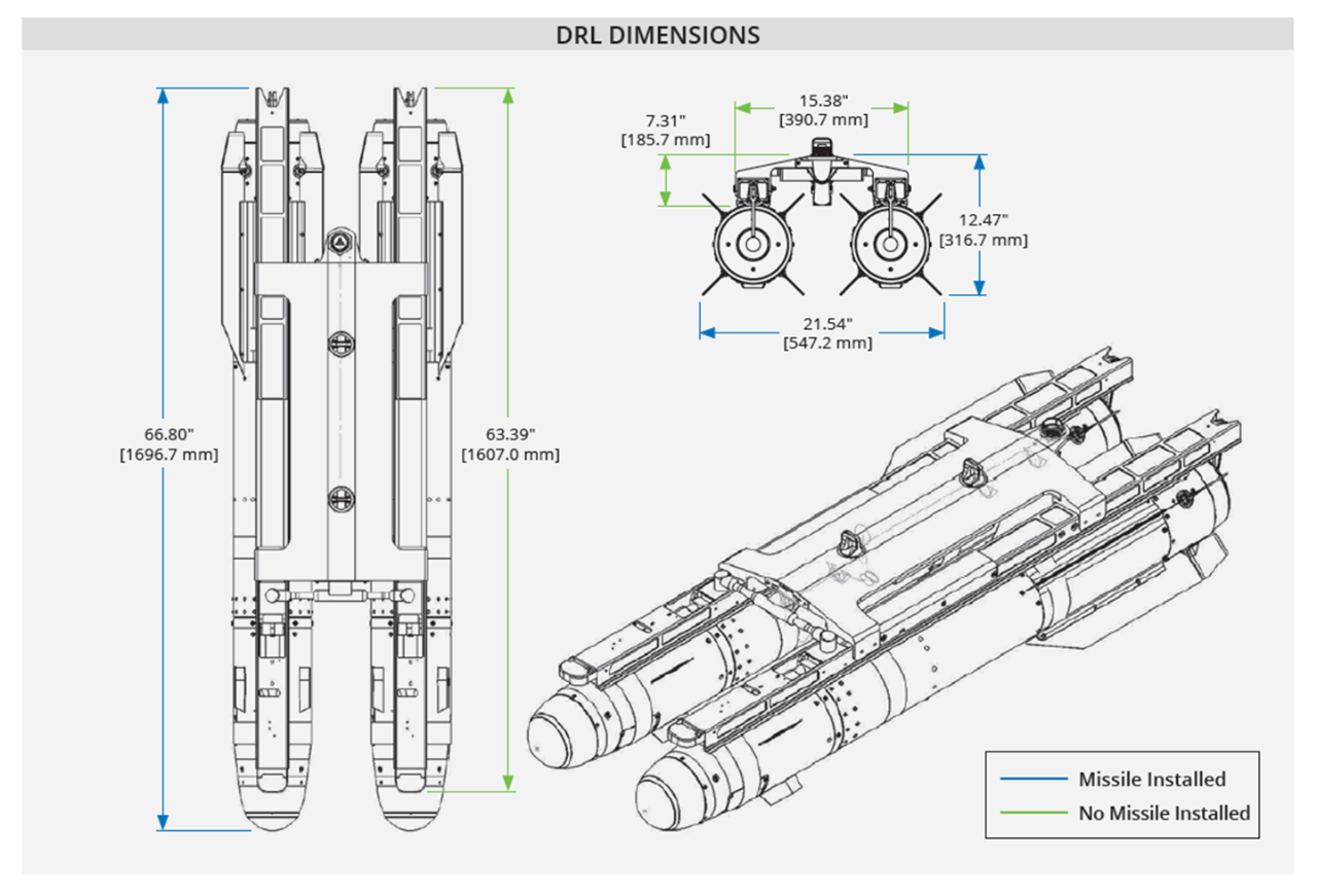 Dimensions of Moog dual rail launcher
